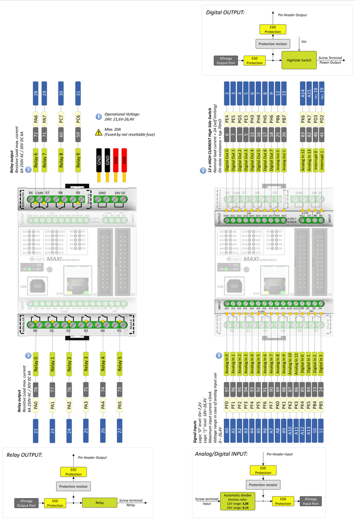 Brochage du Controllino Maxi Automation