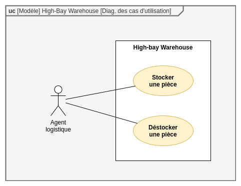 Diagramme des cas d&#39;utilisation